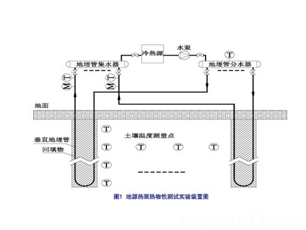 深水井與地源熱泵的區別