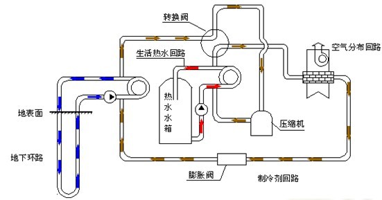 水環熱泵WLHP係統與地源熱泵GSHP係統的差異及適用場合