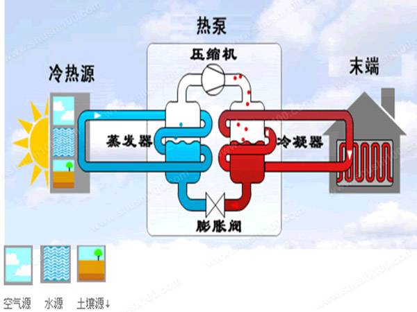 地源熱泵在暖通市場占據主導角色