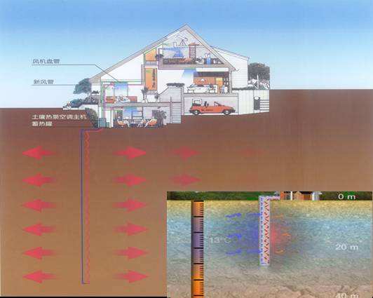 什麽是地源熱泵地下耦合埋管？