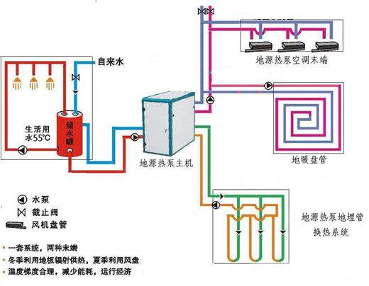 如何確定地源熱泵的進出水溫度？