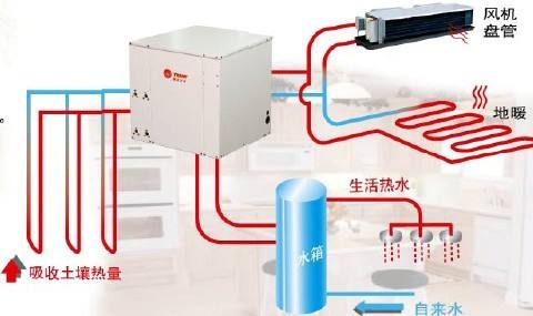 特靈地源熱泵怎麽樣，特靈地源熱泵好用嗎？