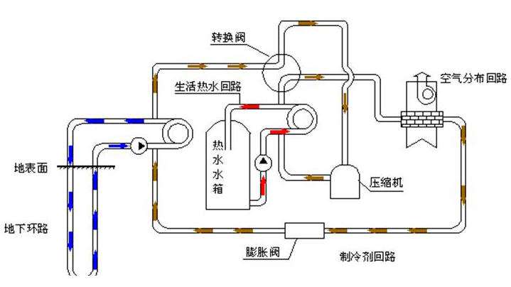 3特靈地源熱泵怎麽樣，特靈地源熱泵好用嗎？