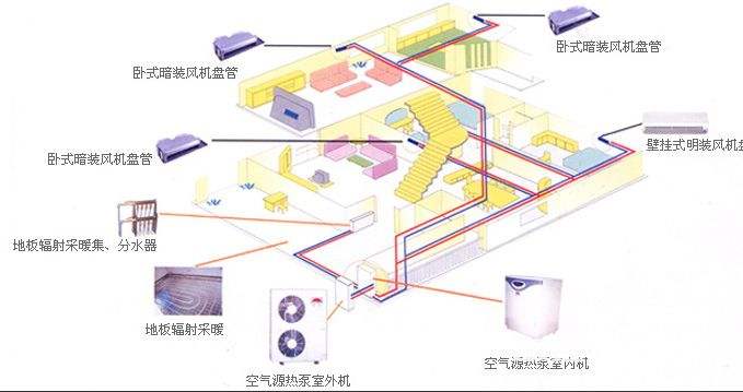 三合一空氣源熱泵技術簡介