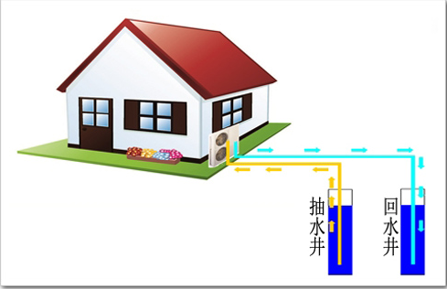 地源熱泵不節能的影響因素有哪些？