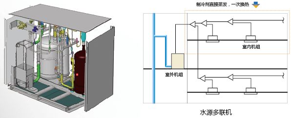 水源熱泵管道冬季保溫注意事項