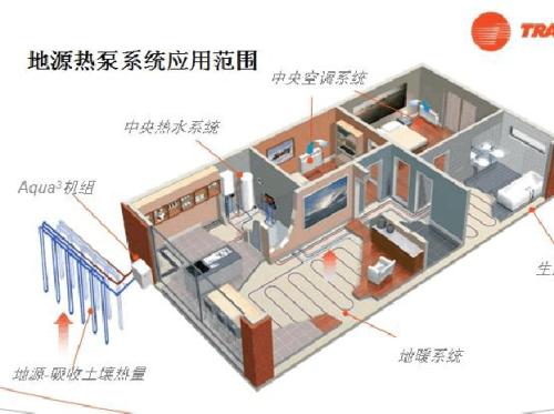 地源熱泵費用主要包括哪些？