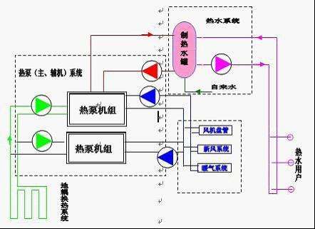 地源熱泵費用主要包括哪些？