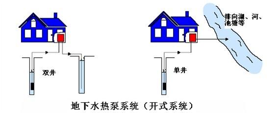 地源熱泵費用主要包括哪些？