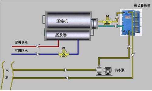 空氣能熱泵9問9答