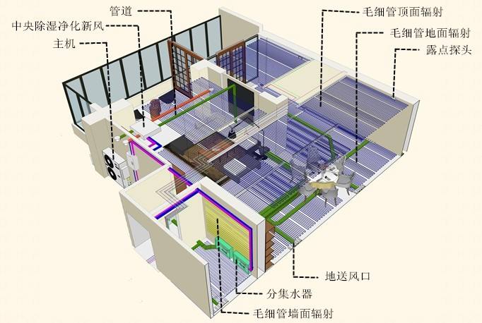 三恒係統弊端分析：三恒係統費電費錢是缺點嗎？