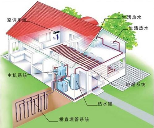 地源熱泵的日常維護及保養