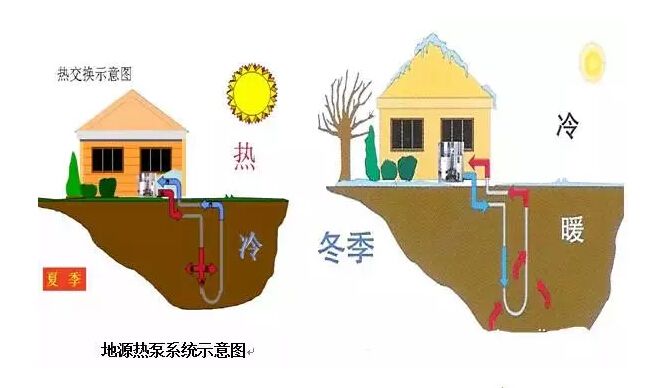 地源熱泵的日常維護及保養