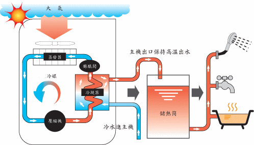 地源熱泵空調居家隔絕新型冠狀病毒,消除健康安全隱患