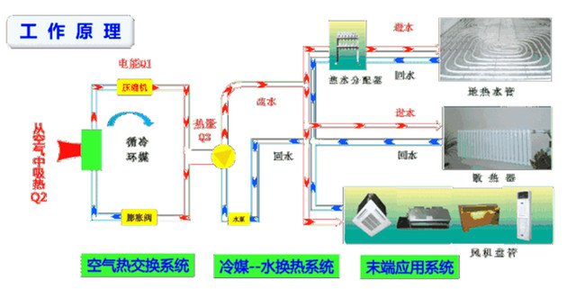 空氣源熱泵和地源熱泵地熱能能效對比