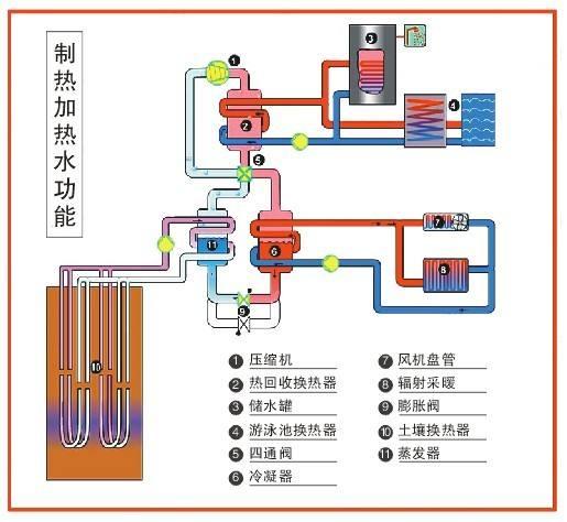 高校安裝地源熱泵可以節省成本嗎？