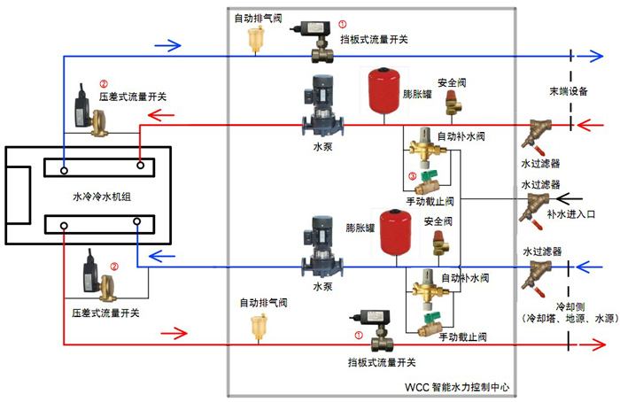 高校安裝地源熱泵可以節省成本嗎？