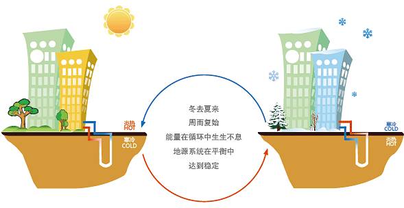 水源熱泵特點及水源熱泵中央空調原理分析