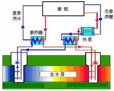 水源熱泵特點及水源熱泵中央空調原理分析