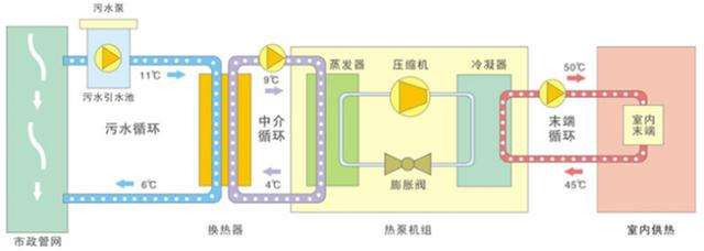 水源熱泵特點及水源熱泵中央空調原理分析