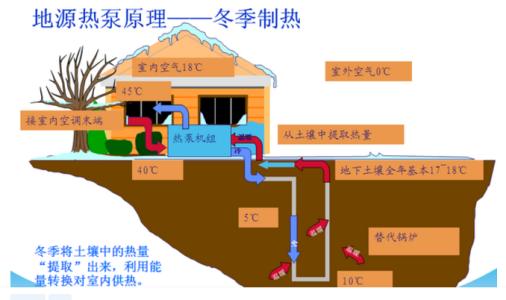 地源熱泵機組匹配及常見問題解答