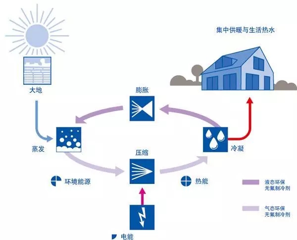 水源熱泵在中央空調係統中的應用