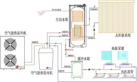 水源熱泵維護保養：水源熱泵如何維護？