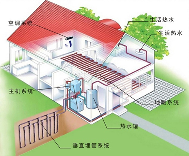 糖心视频APP下载网站进入IOS中央空調設計方案