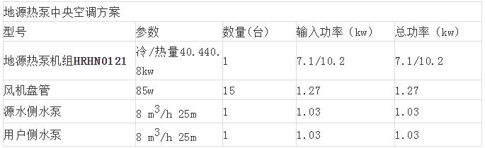 糖心视频APP下载网站进入IOS中央空調設計方案