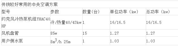 糖心视频APP下载网站进入IOS中央空調設計方案