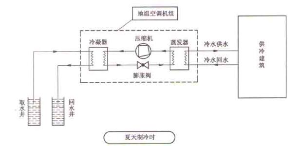 水源熱泵打井要求及價格計算