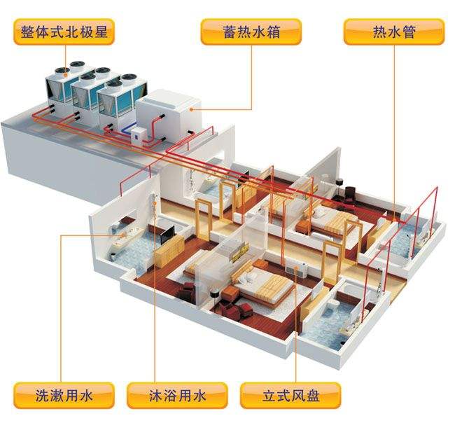 空氣源熱泵采暖效果怎麽樣？