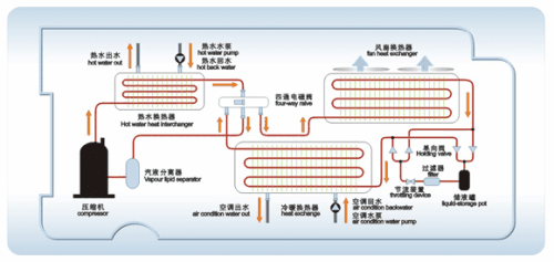 空氣源熱泵采暖效果怎麽樣？