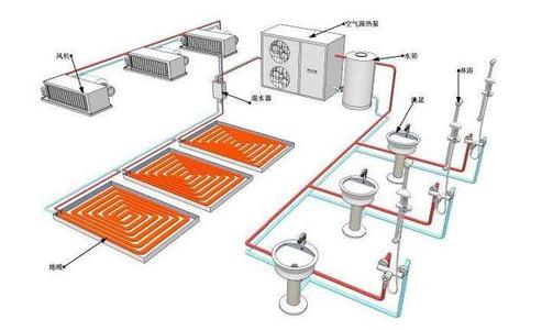 空氣源熱泵采暖效果怎麽樣？