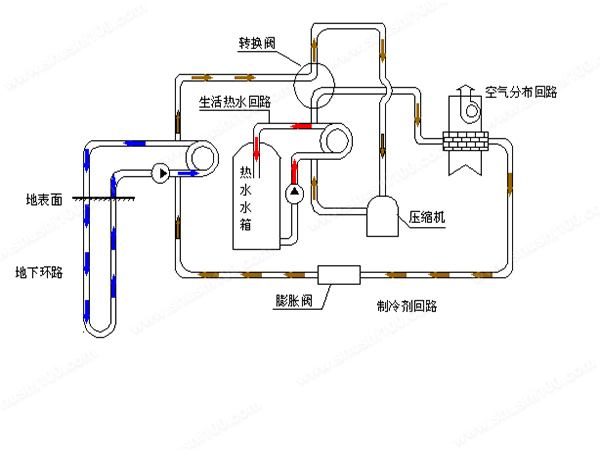 醫院地源熱泵中央空調係統的建築應用