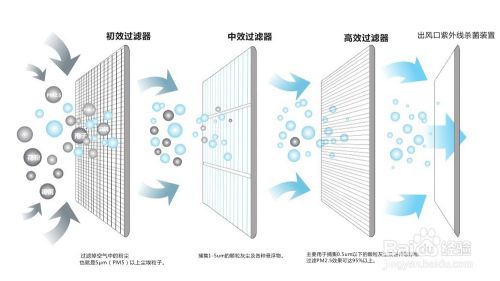 什麽是真正的五恒係統？