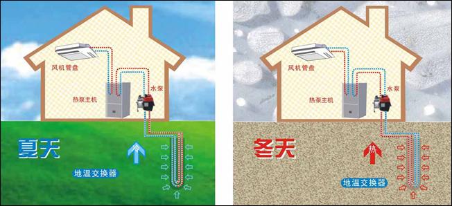 五恒係統與地源熱泵差異：毛細管網輻射係統的冷熱源