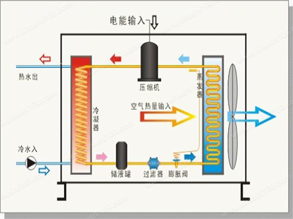 空氣源熱泵的保養維護怎麽做？