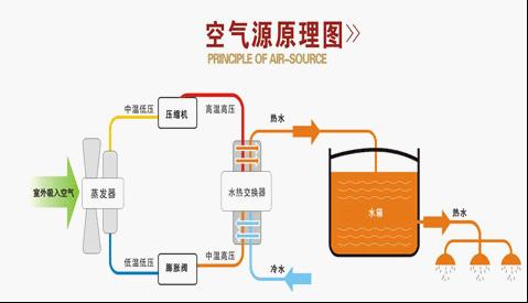 空氣源熱泵的保養維護怎麽做？