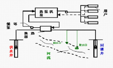 空氣能熱泵相對空調的優勢在哪？