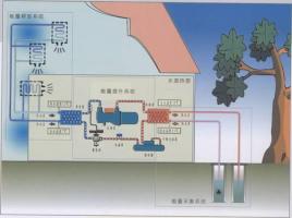 汙水源熱泵如何進化城市汙水？