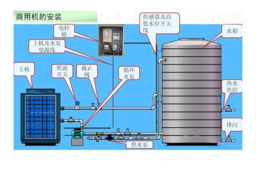 空氣能熱泵和空調的區別有哪些？