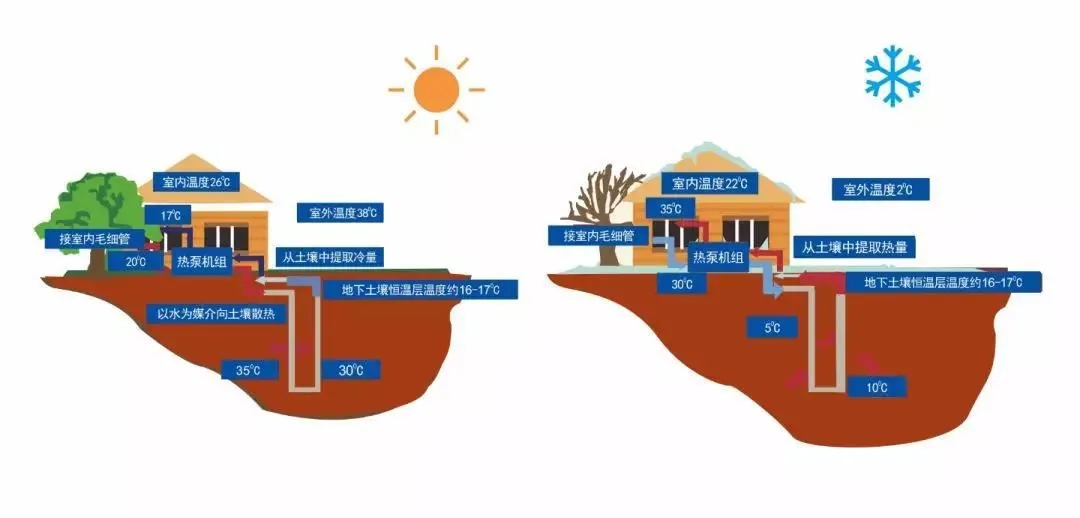 花園別墅製冷供暖神器-別墅糖心VLOG官网入口地址