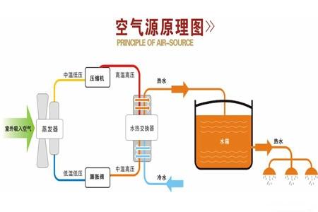 空氣能熱泵如何維護保養？