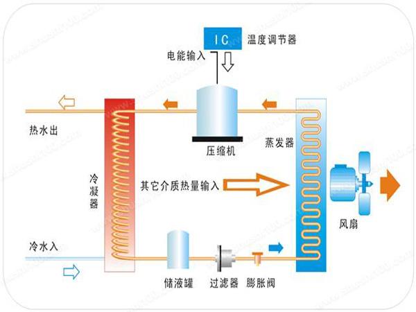 空氣源熱泵“地暖+中央空調”常見問題及解答