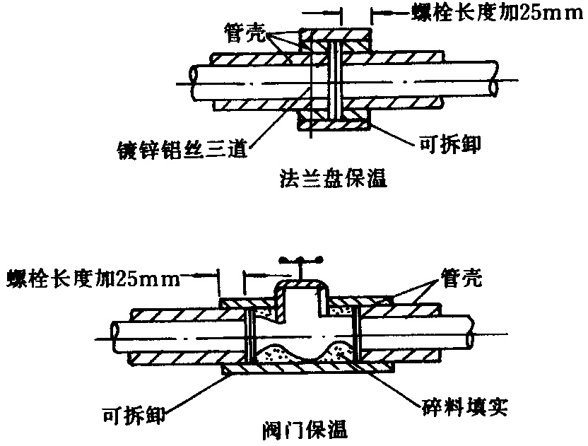 地源熱泵製冷管道保溫工藝