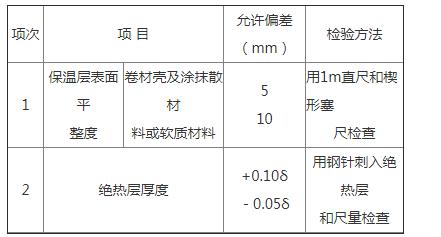 地源熱泵製冷管道保溫工藝