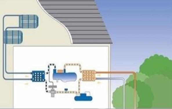 新風係統在地源熱泵中扮演什麽角色？