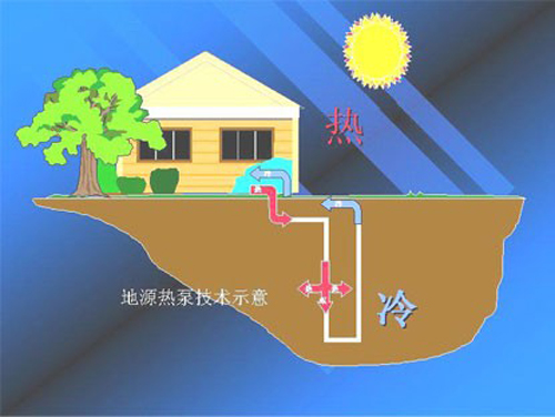 地源熱泵節能相比空氣源熱泵哪個更節能？