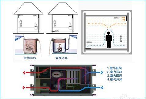 30歲成功人士標配五恒係統是一種怎樣的體驗？